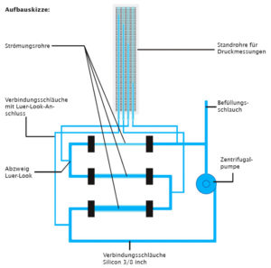 Schematische Darstellung des Versuchsaufbaus